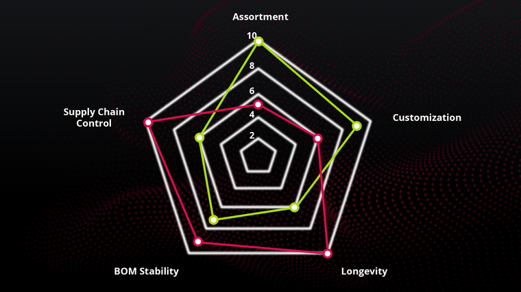 Intelligent Memory - Finding the Right DRAM Module Memory Solution: IMOriginal vs. IMSelect