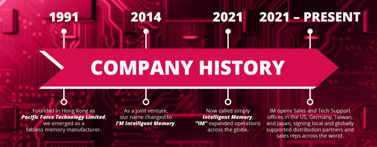 Intelligent Memory company timeline chronology